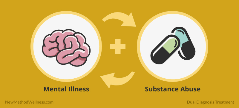 Dual Diagnosis Treatment